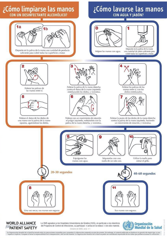 Prevención del coronavirus limpiar manos oms
