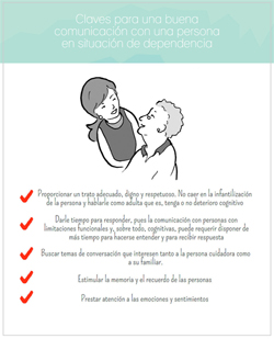 Guía Nº1: Cuidar, cuidarse y sentirse bien: Guía para personas cuidadoras según el modelo de Atención Integral y Centrada en la Persona. claves comunicacion dependientes