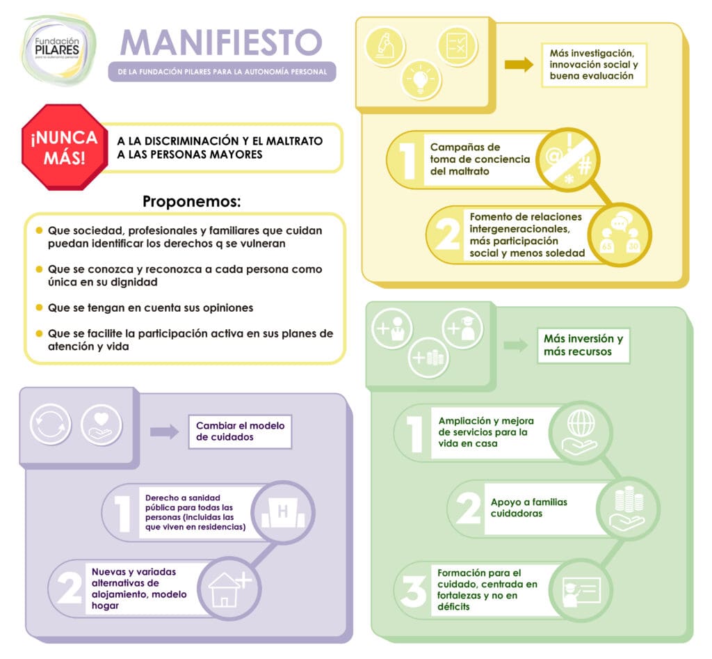 Día Mundial de Toma de Conciencia del Abuso y Maltrato a las Personas Mayores (2021)_Manifiesto de la Fundación Pilares infografiia Manifiesto 15 junio 2021