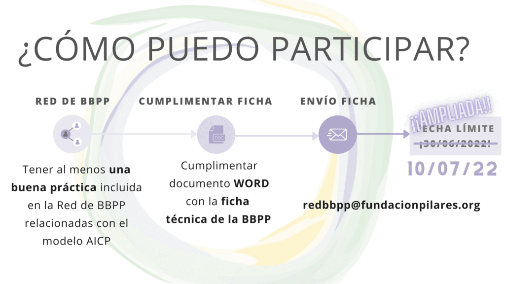 FECHA AMPLIADA Como participar Premios BB.PP