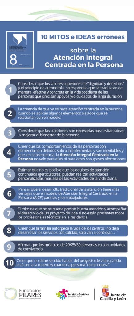 Infografia Mitos AICP