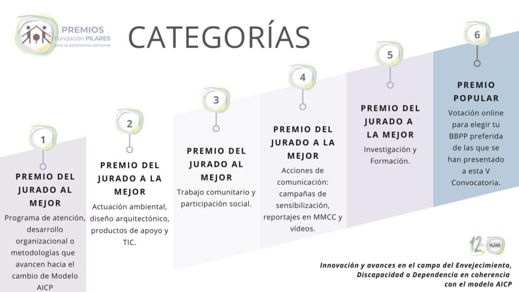 Categorias 2