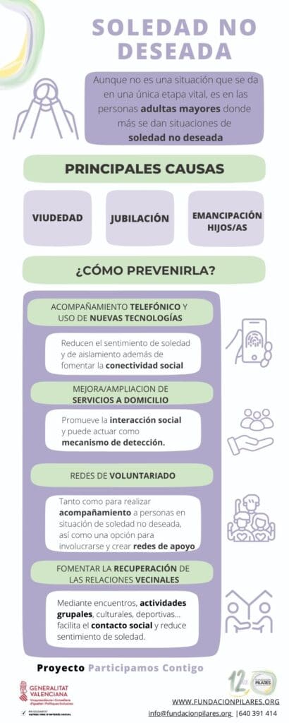 Participamos Contigo 2oQ Noviembre SND