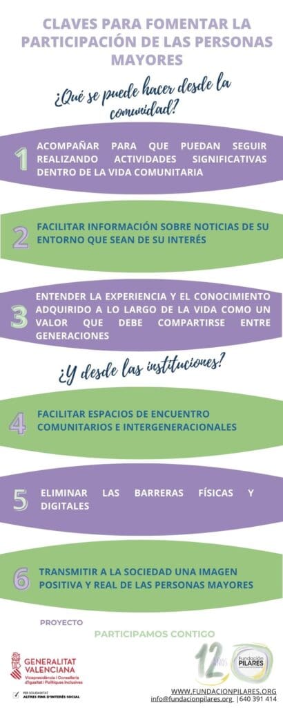 Participamos Contigo Septiembre Octubre CLAVES
