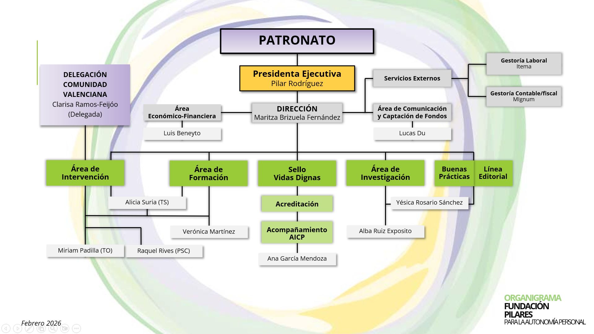 Organigrama 2026 02